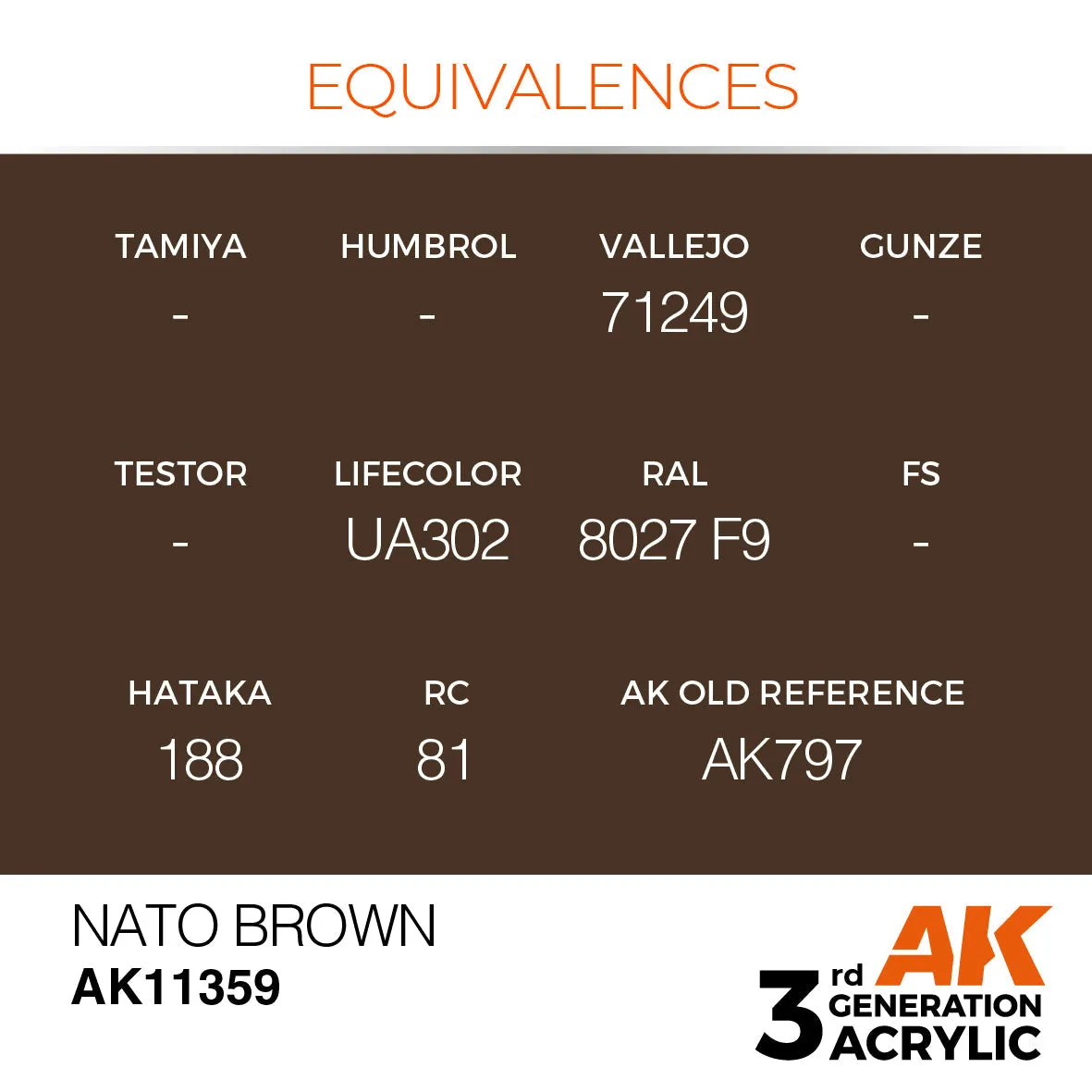 AK Interactive NATO Brown peinture acrylique 17ml mat