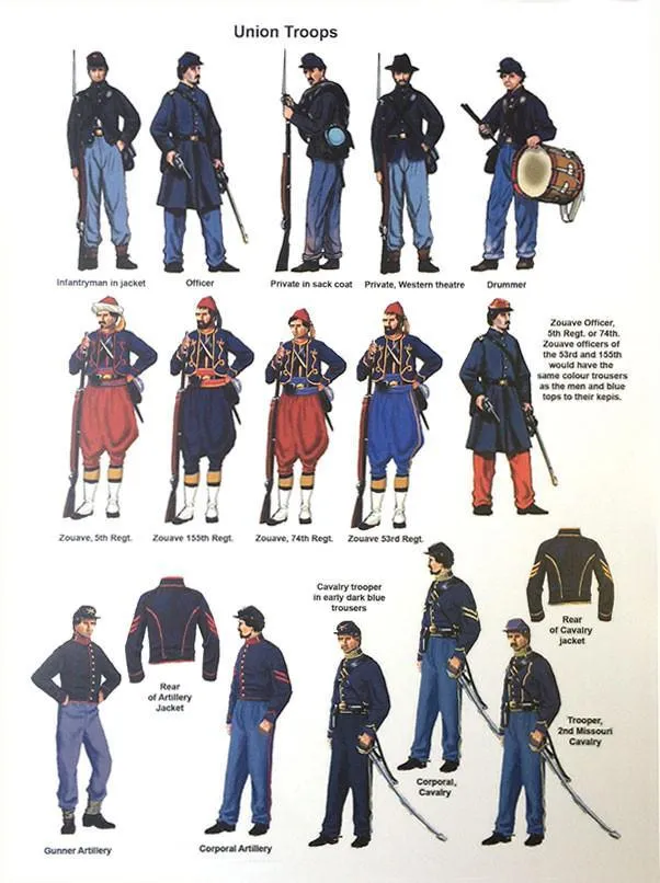 Bolt Action American Civil War Battle Set coffret figurines