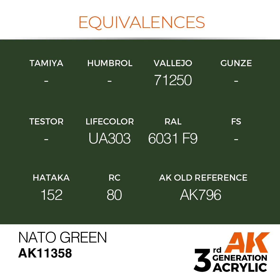AK Interactive 3Gen NATO Green peinture verte 17ml
